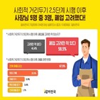 고용,매출,감소,가장,사회적,거리두기