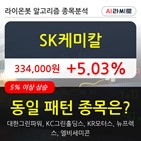 SK케미칼,기사,보이