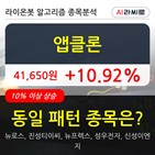 앱클론,주가,앱클론은,보이