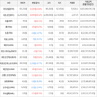 보이,가상화폐,상승,비트코인