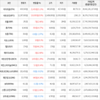 보이,가상화폐,거래,하락세