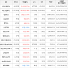 거래,가상화폐,보이