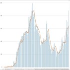 코로나19,일일,이후,신규