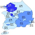 입주,서울,경기