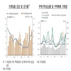 한은,회복,소비,상승,증가,주택,자금