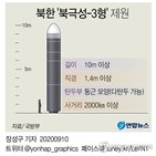 시험,북한,활동,준비,발사,부두,암시