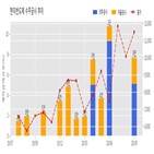 한미반도체,수주,계약