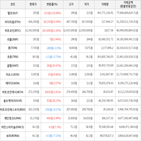 보이,가상화폐,비트코인,상승세