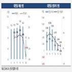 회복,코로나19,수요,한국기업평가,신용등급,항공업황