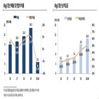 업체,코로나19,면세,한국기업평가,상반기