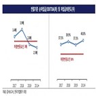 SK,한국기업평가,신용등급,매각,중간배당,재무구조,개선