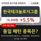 한국테크놀로지그룹,기사