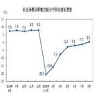 중국,코로나19,경제,이후,산업생산,지난해