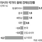 한국,전망,올해,성장률,회원국,경제성장률