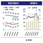 SK렌터카,한국기업평가,증자,확대,외형성장,대금