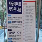 신용대출,대출,공무원,은행,금융당국