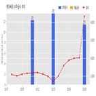 케이씨티,기사