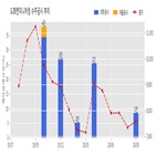 계약,도화엔지니어링,하코네