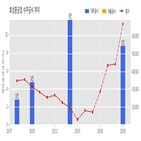 효성중공업,계약,중1구역