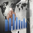 달러,전년,투자,동기