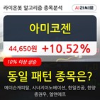 기관,아미코젠,000주,순매매량