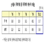 무주택자,서울,매수비율