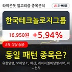 한국테크놀로지그룹,기관,순매매량