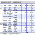 기술,켐바이오,기술이전