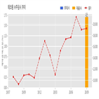 테크윙,반도체,체결