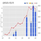 삼성바이오로직스,기사,수주공시