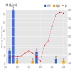 빅텍,기사