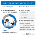 데이터,직장인,일자리,관심