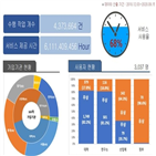 슈퍼컴퓨터,개발,성과,슈퍼컴,교수,연구,엑사,연구팀