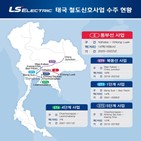 LS일렉트릭,태국,사업,프로젝트,철도