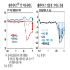 서비스,회복,소비,민간소비,대면