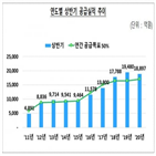 대출,새희망홀,금리,이하,공급