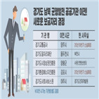 기관,입지,경기교통공사