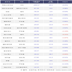 외국인,에코프로비엠