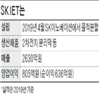 SK이노베이션,배터리,SK,투자,자금,사업,상장,3000억,프리미어파트너스,전기차