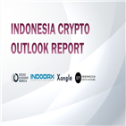 정보,인도네시아,보고서,크립토,시장