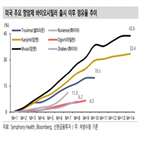 점유율,의약품,트룩시마,선호,바이오시밀러