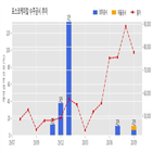 계약,포스코케미칼