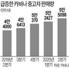 자동차,중고차,카바나,온라인,급등