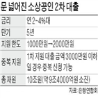 대출,한도,소상공인