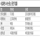 사업,기업,재편,계획,지원,전환,관련