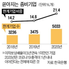 한계기업,기업,포인트,부동산,올해,한은,은행