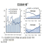 가계,기업,한은,작년,대출,부채