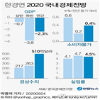 한경연,하반기,전망,코로나19,경기,성장률,민간소비,경제성장률