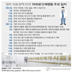 의사,정부,국시,의대생,응시,국민,단체행동,기회,대한,이날