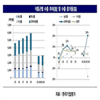 업체,식품,해외,코로나19,투자,생산,확대,기반,한국기업평가